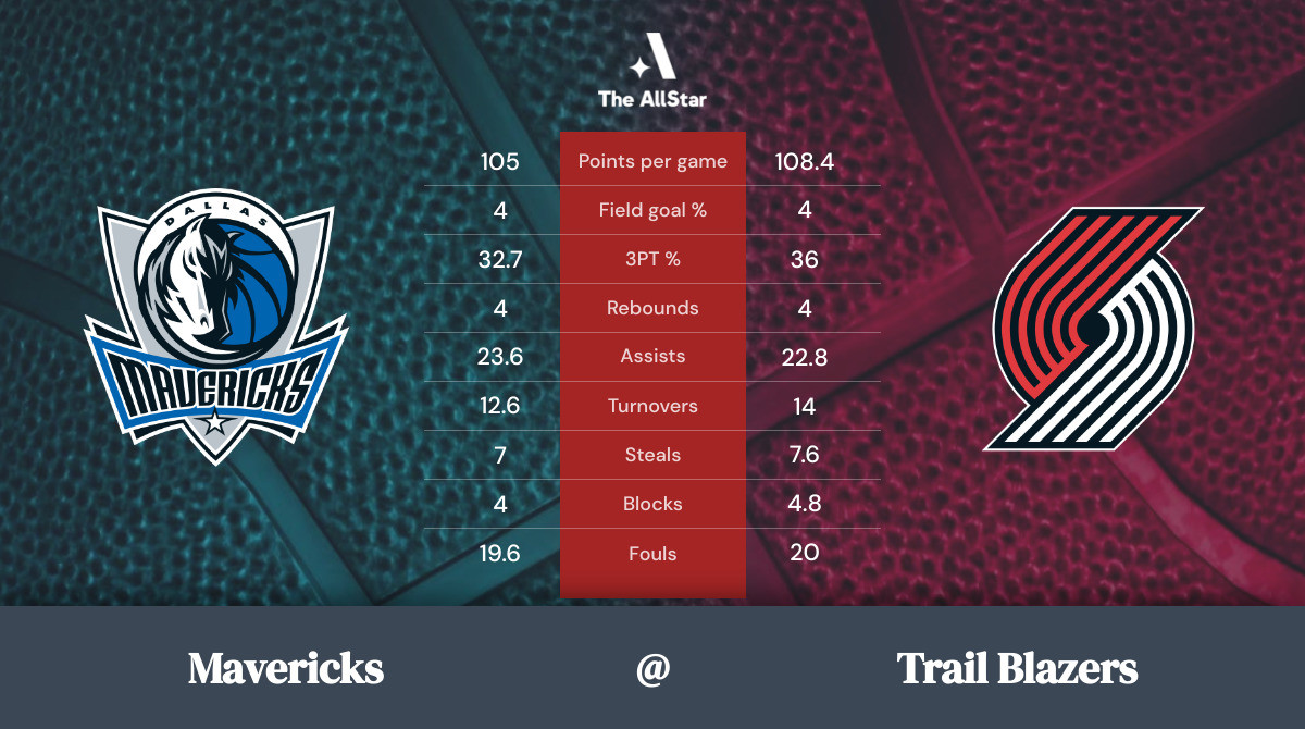 Trail Blazers vs. Mavericks Team Statistics